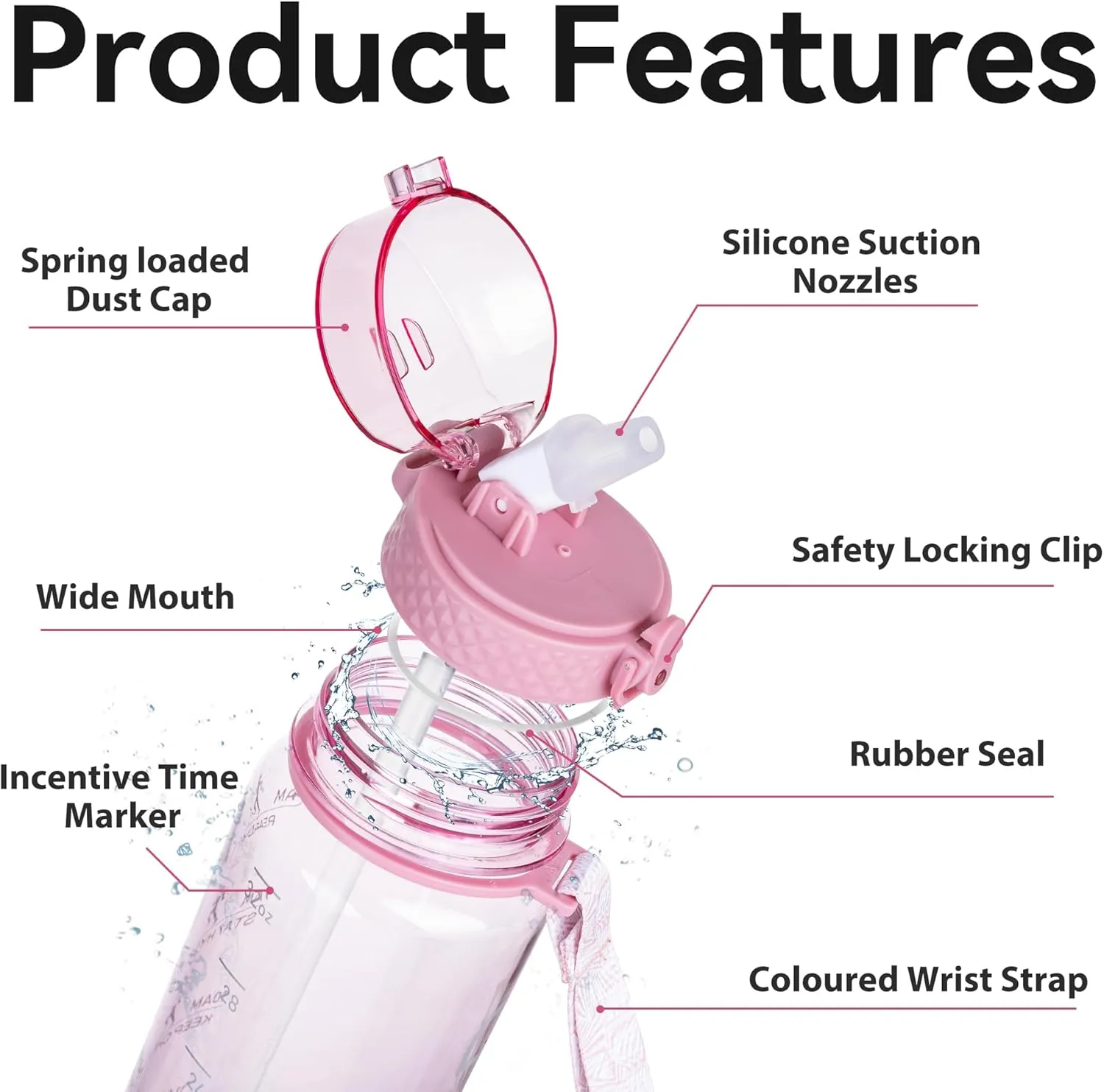 GOPPUS Clear Water Bottle With Straw 32oz Sports Water Bottles Motivational with Time Marker Tritan BPA Free Clear Plastic Water Bottle Wide Mouth for Gym Travel Home School Office