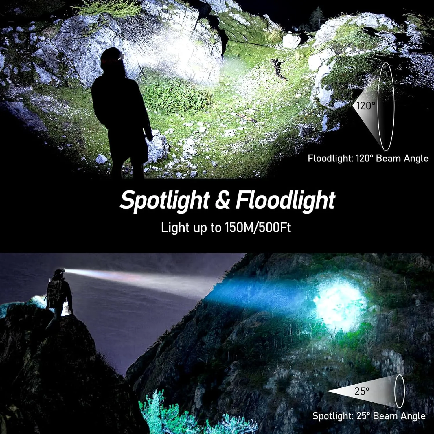 LED Headlamp Rechargeable,2000L Super Bright Dimmable Headlight Flashlight with Motion Sensor- 8 Modes,Spotlight&Floodlight&Red Light Combination,IPX5 Waterproof for Camping,Hiking - 2 Pack